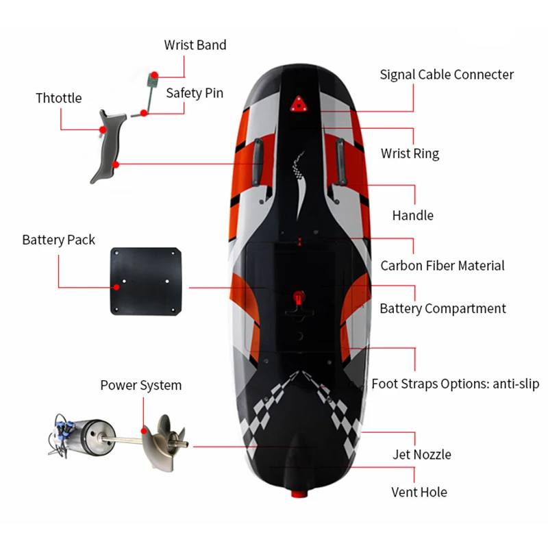 Надувная доска для серфинга на – обзор и цена Electric Surfboard Jetboard
